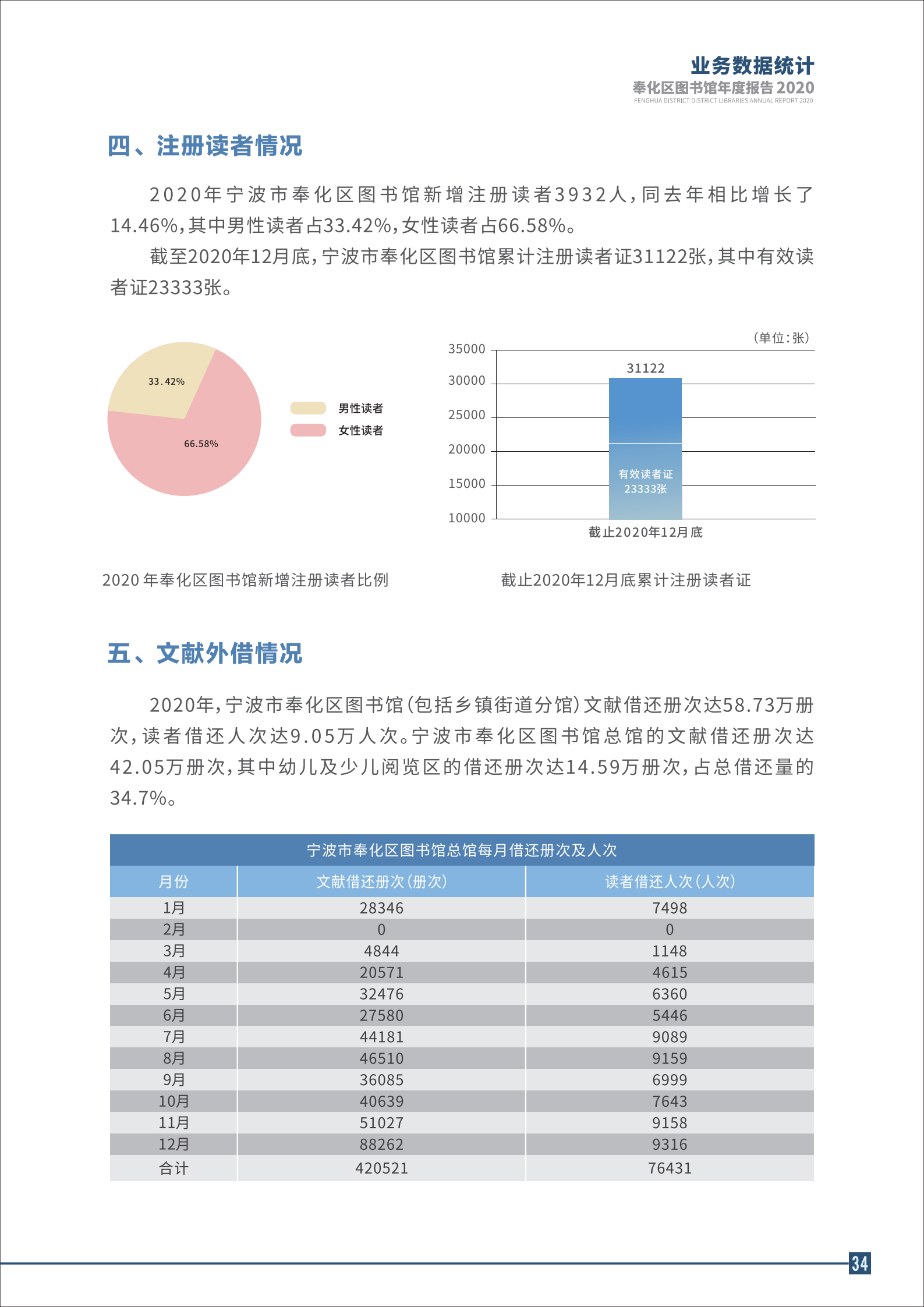 宁波市奉化区图书馆2020年年度报告 终稿_34.png
