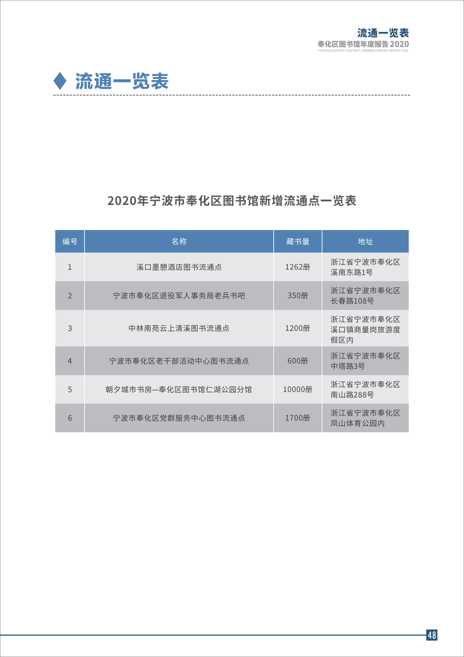 宁波市奉化区图书馆2020年年度报告 终稿_48.png