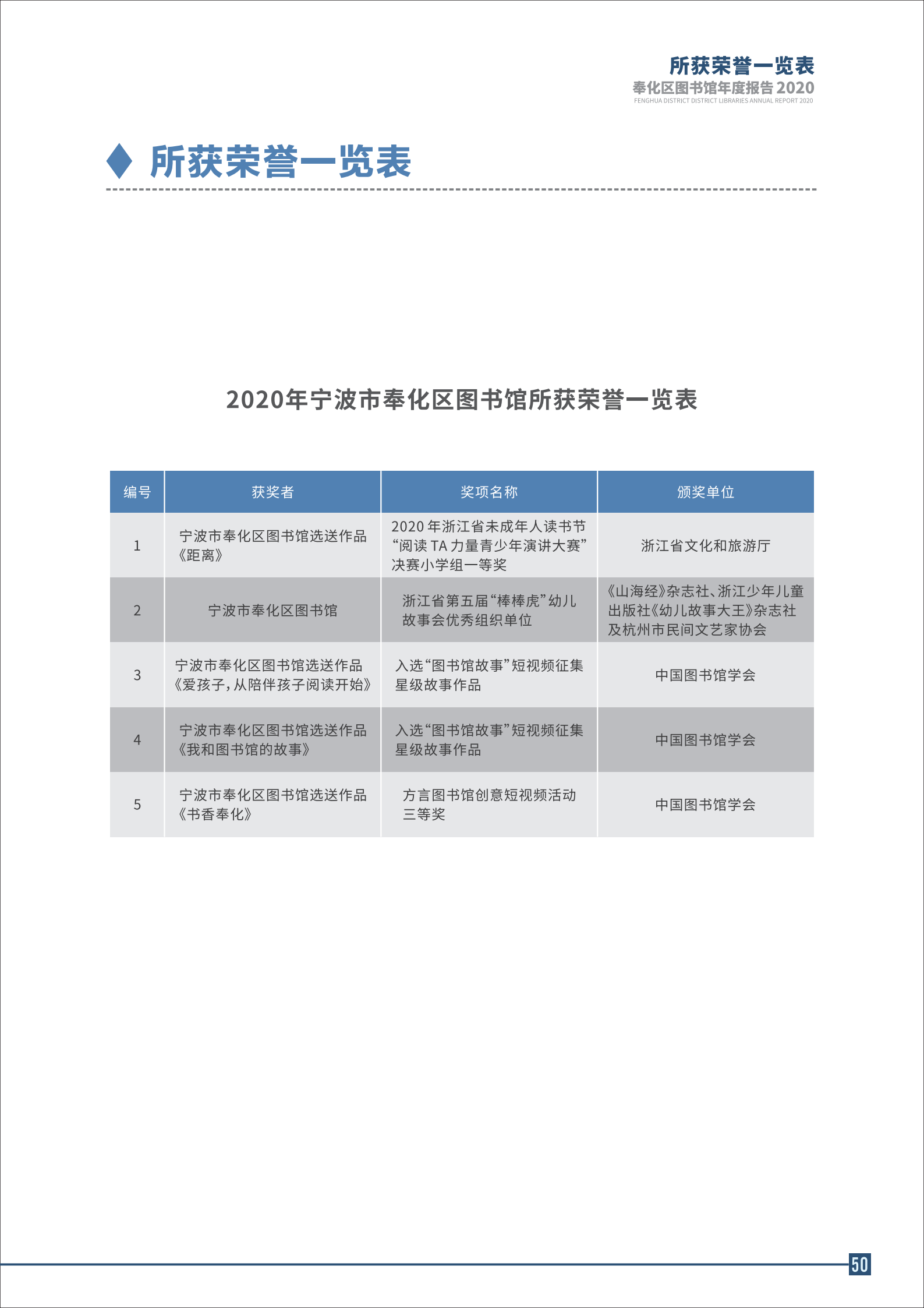 宁波市奉化区图书馆2020年年度报告 终稿_50.png