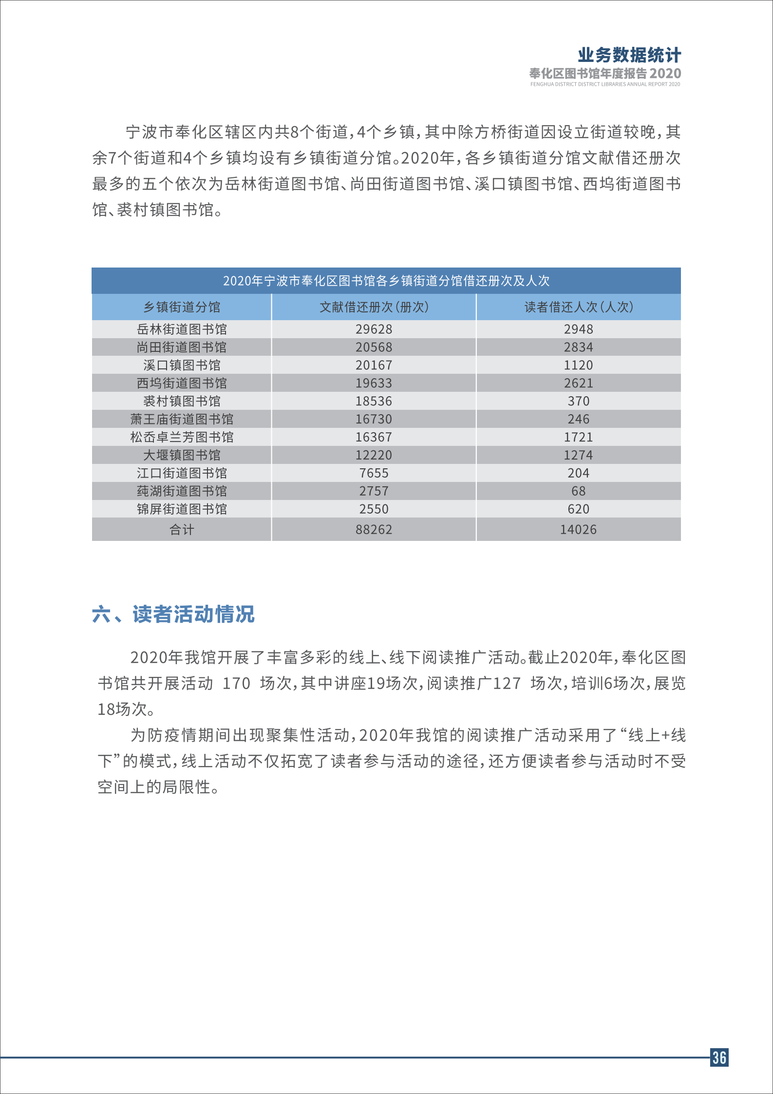 宁波市奉化区图书馆2020年年度报告 终稿_36.png