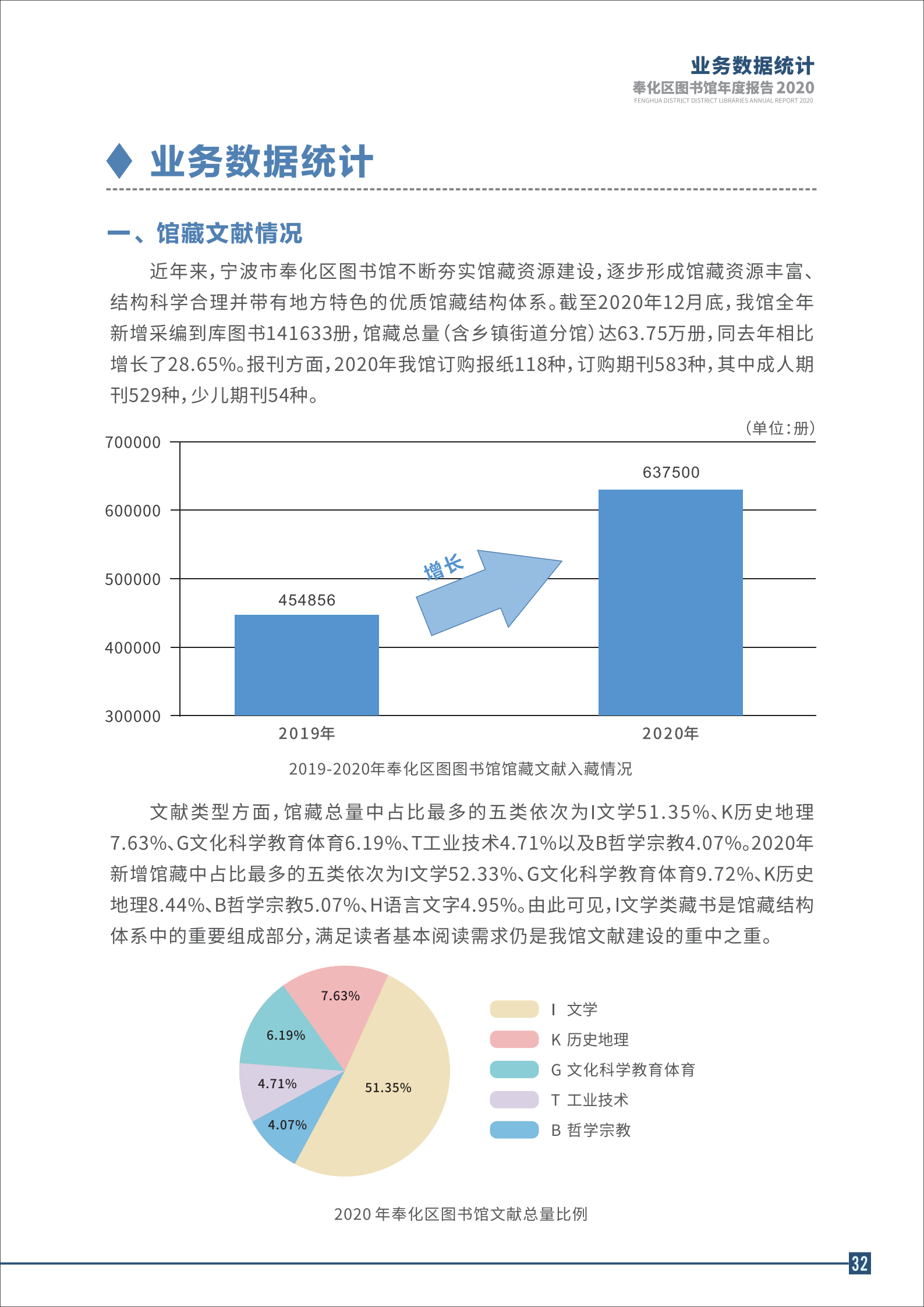 宁波市奉化区图书馆2020年年度报告 终稿_32.png
